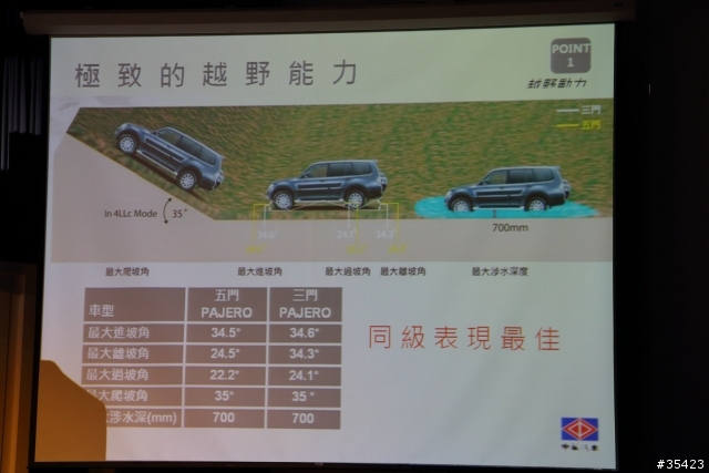 日本進口神祕新車(Mitsubishi Lancer Sportback 1.8 & Pajero 3.2)VIP上市現場直擊活動(圖多!內有福利照)