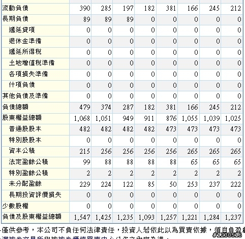 有人說財報無用論與財報是後照鏡 之 3556 禾瑞亞 財務報表分析進階
