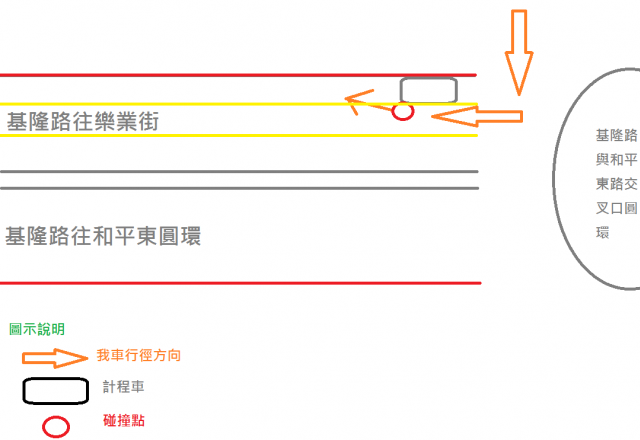 車禍,勞請網友們幫忙