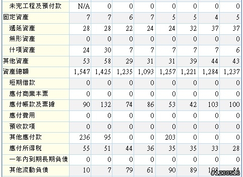 有人說財報無用論與財報是後照鏡 之 3556 禾瑞亞 財務報表分析進階