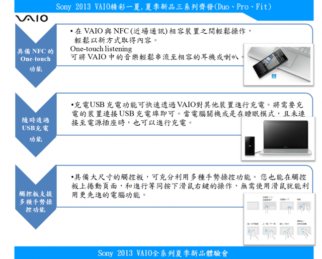 【Sony 2013 VAIO精彩一夏】---夏季新品三系列齊發(Duo、Pro、Fit)