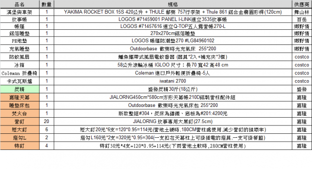 俠雲山莊,我的首露與採購表