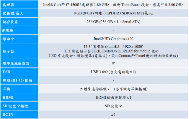 【Sony 2013 VAIO精彩一夏】---夏季新品三系列齊發(Duo、Pro、Fit)