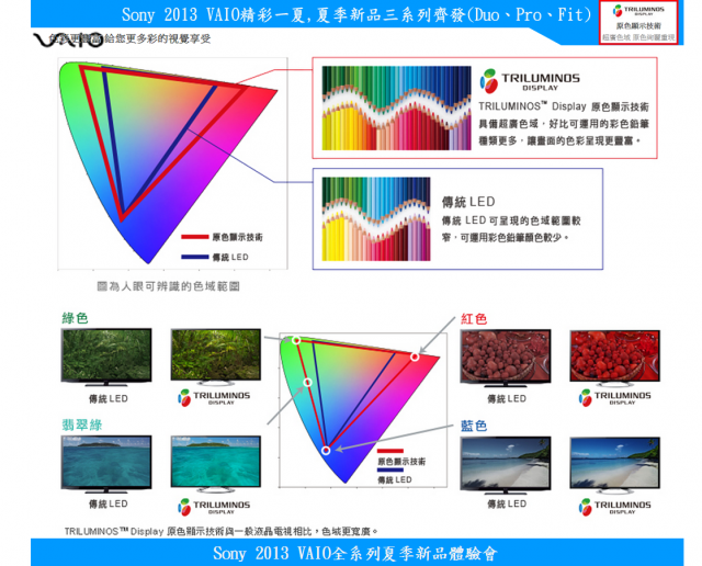 【Sony 2013 VAIO精彩一夏】---夏季新品三系列齊發(Duo、Pro、Fit)