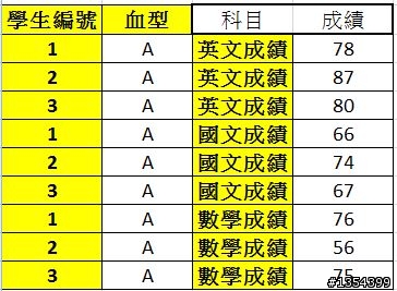 想請教~ SPSS如何跑 ANOVA的問題