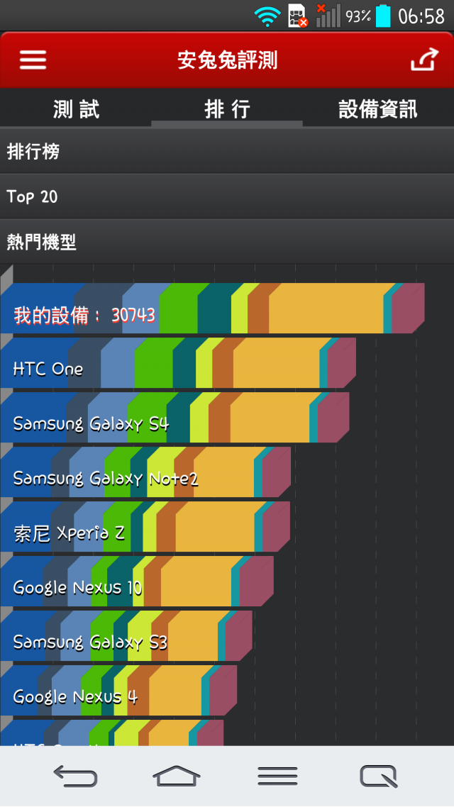 【LG Optimus G2】百聞不如一鍵!