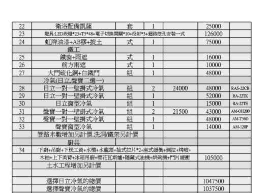 裝潢估價單~這樣OK嗎?