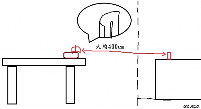 如何讓家中WIFI訊號變強?(修正)