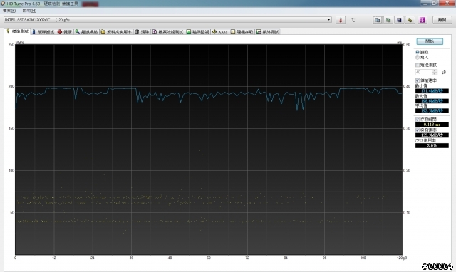 1週內2顆SSD搞定RMA (INTEL&Micron)