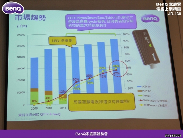 【體驗活動】BenQ家庭雲 電視上網精靈體驗會-家庭雲讓家人的關係更緊密