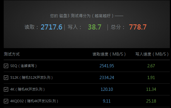 我的usb3.0接上硬碟居然比2.0還慢