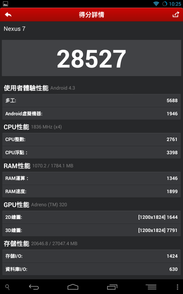 2013 Nexus 7 高通600 1.83Ghz超頻評測 安兔兔跑分破28000!