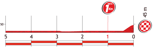 2013 Vuelta, 環西班牙大賽, 第13站, Valls → Castelldefels, 169公里