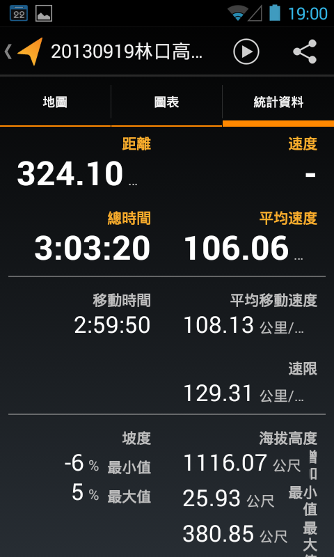 油電車 CT200h 高速油耗有夠差