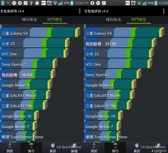 LG PRO進入工程模式,跑分+20%(1.9W<2.5W分),請高手教導一些其他修改數據值,讓這台手機功能更強大
