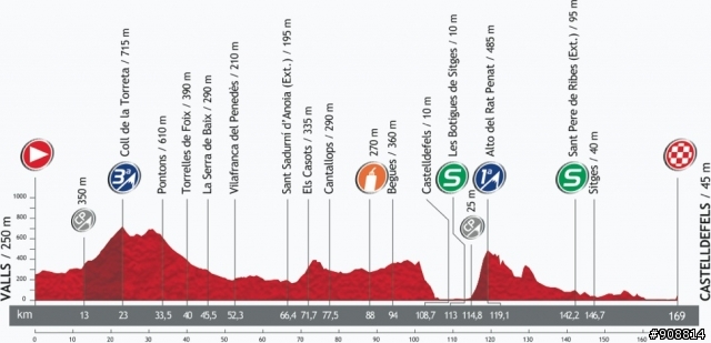 2013 Vuelta, 環西班牙大賽, 第13站, Valls → Castelldefels, 169公里