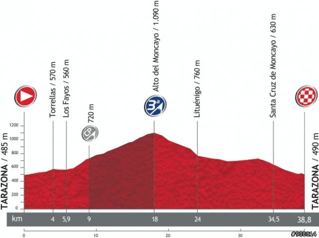 2013 Vuelta, 環西班牙大賽, 第11站, Tarazona → Tarazona, 38.8公里(ITT)