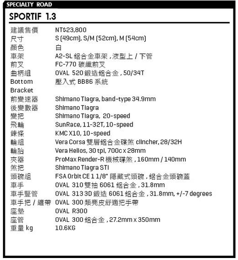 2014Giant Defy3 2014 fuji sportif1.3