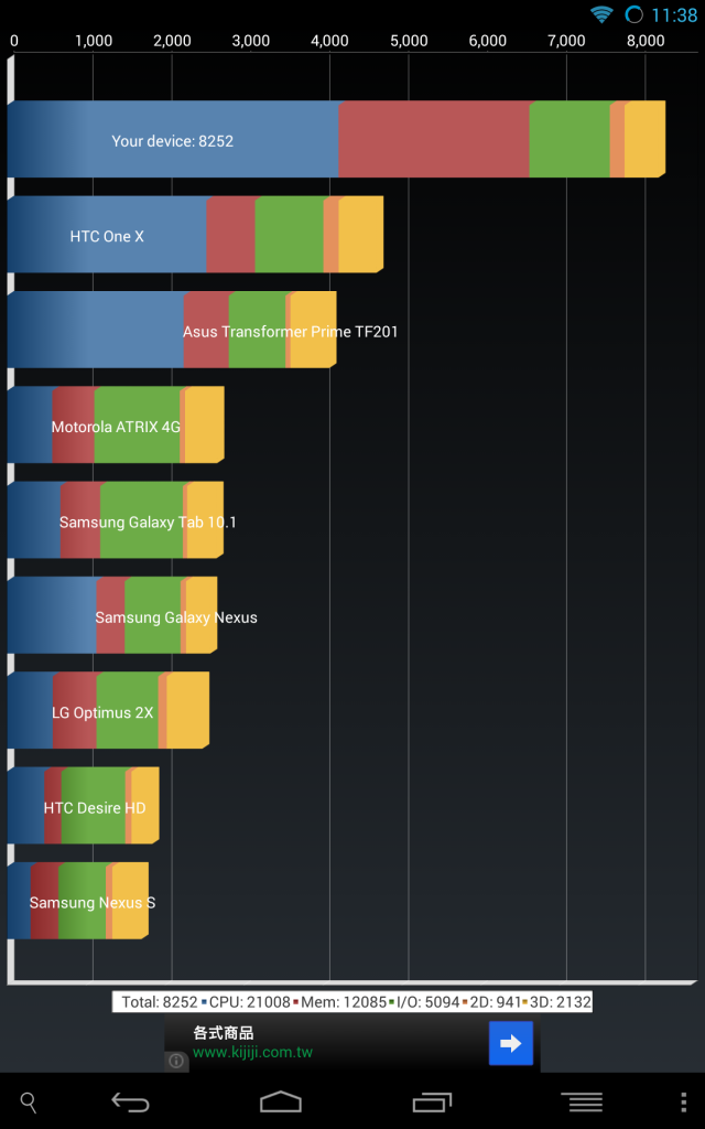 2013 Nexus 7 高通600 1.83Ghz超頻評測 安兔兔跑分破28000!