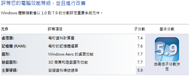自組分享~就愛白機殼BitFenix Shinobi 白忍者透側+FX-6300