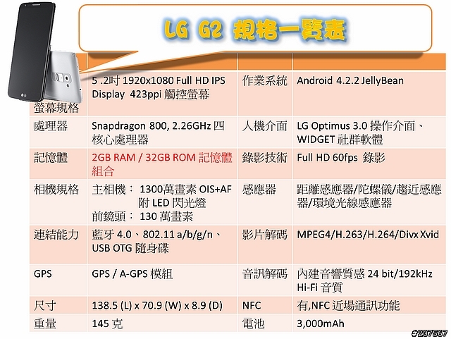 LG G2旗艦機皇體驗會@台北場