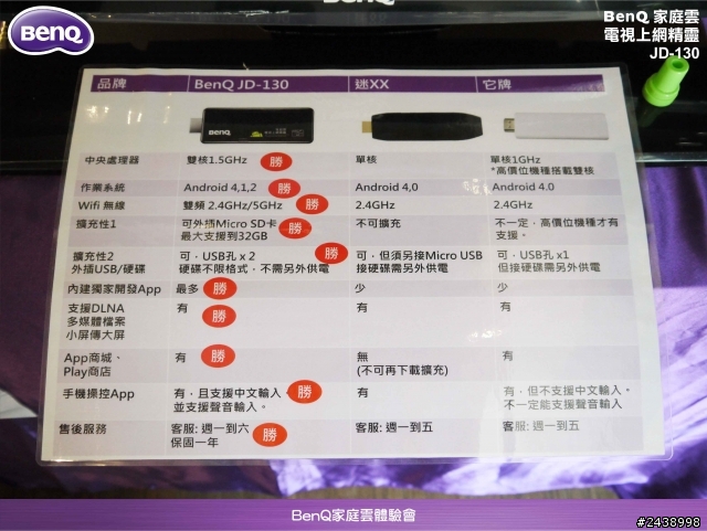 【體驗活動】BenQ家庭雲 電視上網精靈體驗會-家庭雲讓家人的關係更緊密