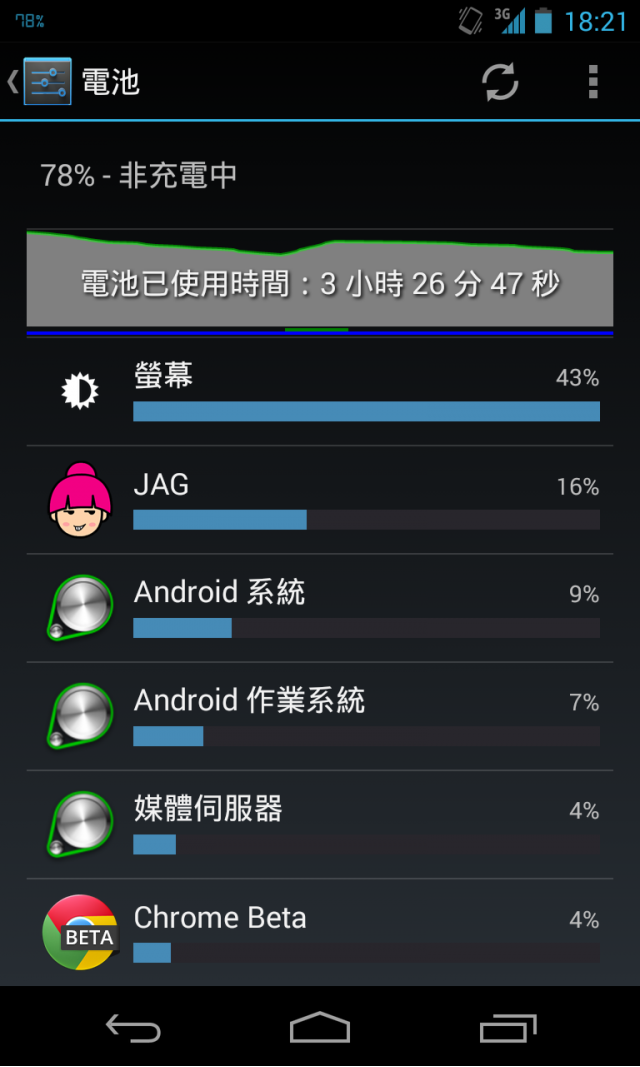 (JAG 睇廣告賺禮券) 耗電