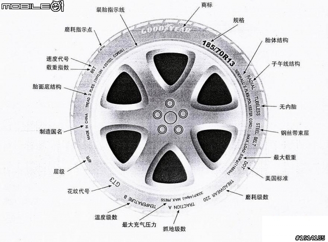 Nissan CEFIRO 優化概念分享~快速連結
