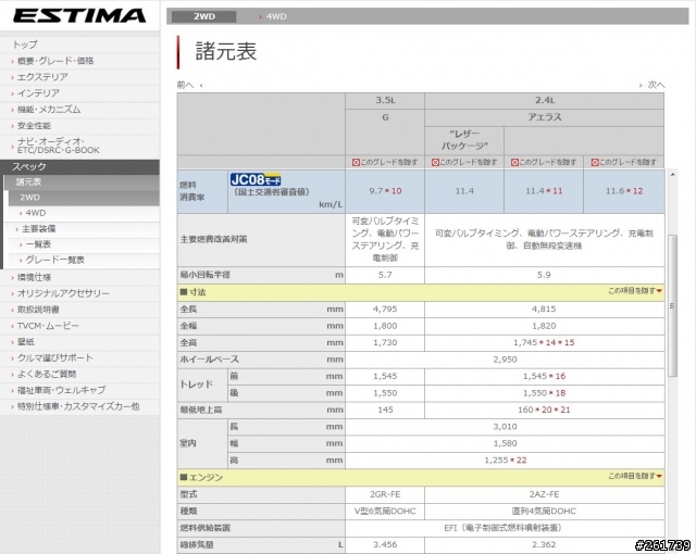 完全破解TOYOTA油耗測試數值