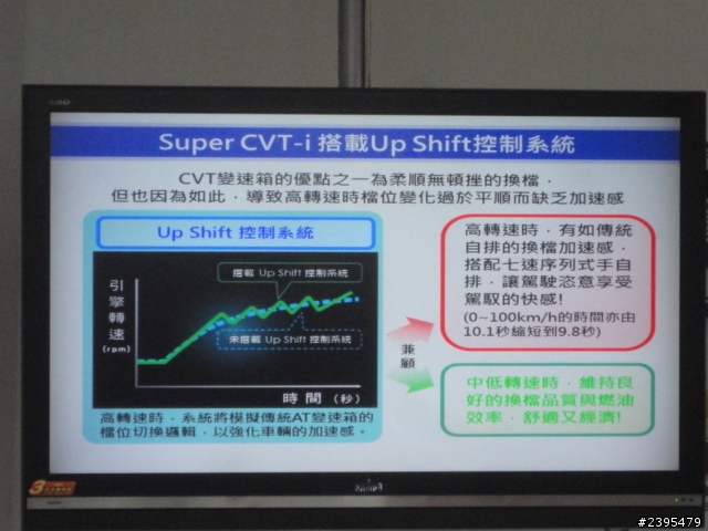 【體驗活動心得】2014 TOYOTA COROLLA ALTIS城市駕遊趣