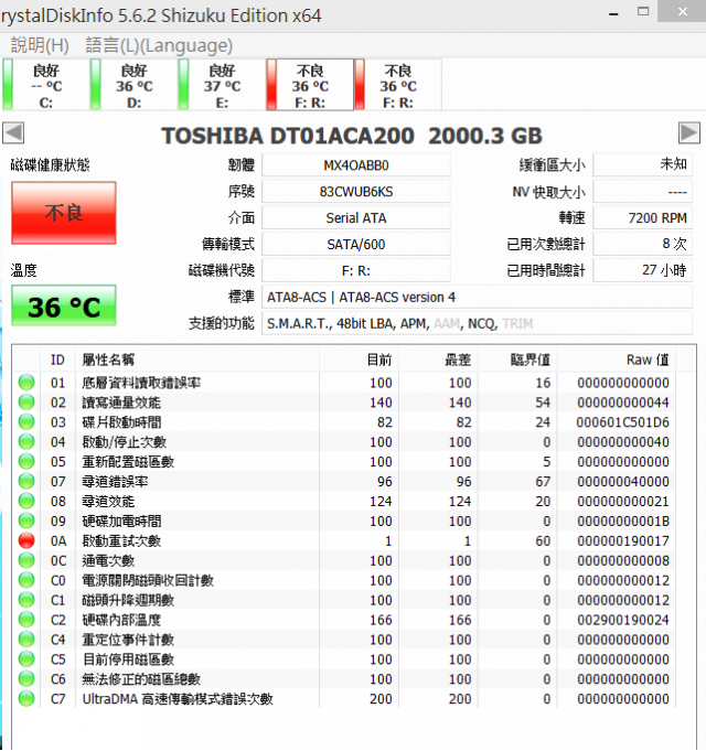 請問硬碟的 S.M.A.R.T 資訊,有辦法更改嗎?