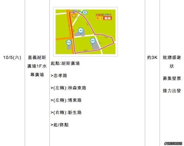 「揪團」跑者天堂 街頭公益路跑又來囉!這次從台中接力到高雄(遠目)