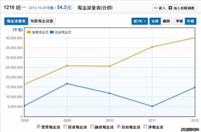 三張圖~看富味鄉的上市櫃布局
