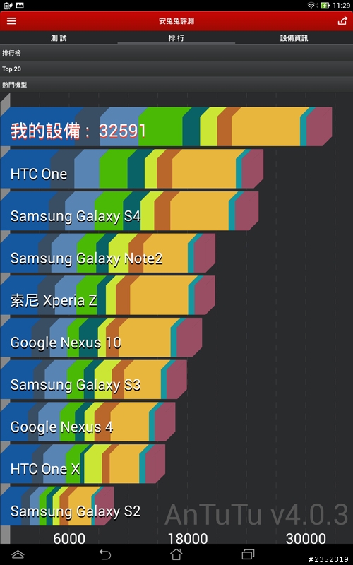 家人的生日禮物-ASUS Transformer Pad TF701