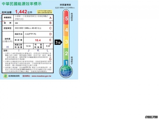 完全破解TOYOTA油耗測試數值
