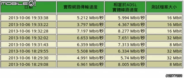 RT-N66U 與 RT-N16 橋接問題 (10/6 更新)