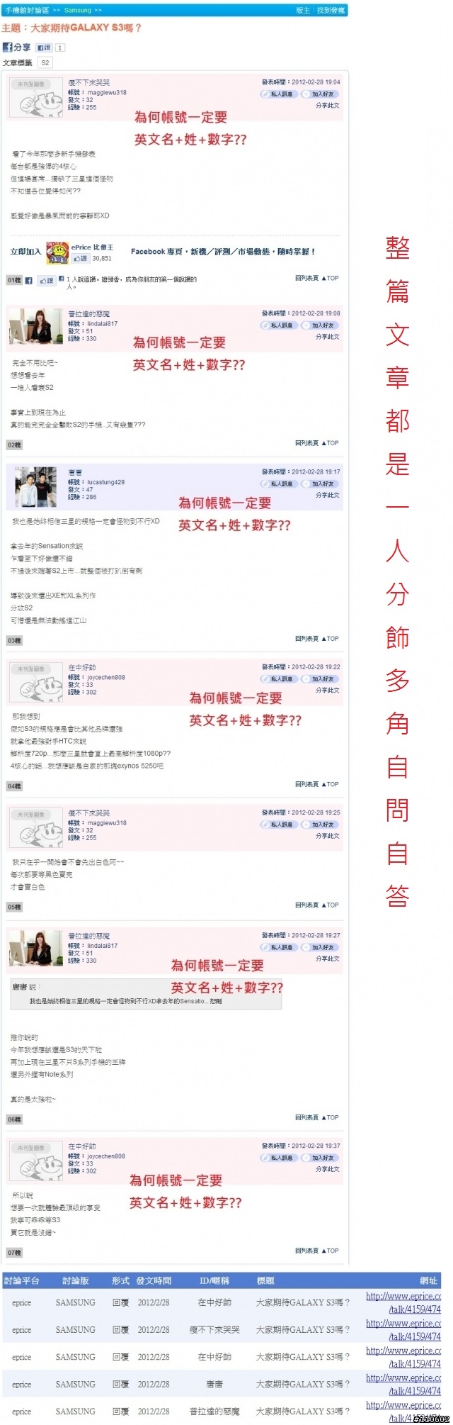 三星寫手門重罰千萬,探討寫手對消費者權益的傷害