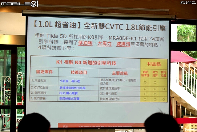 【體驗活動】越級登場!省油與舒適兼顧 Nissan SUPER SENTRA 體驗試駕活動( 50讚加碼福利照 )