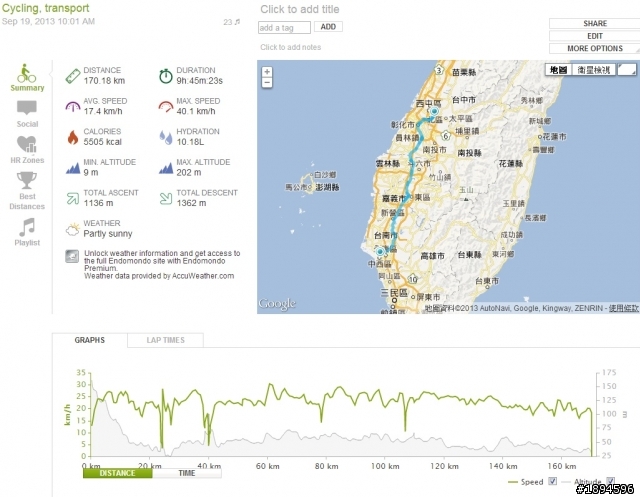 2013.09.08~09-19 一起去跑步-單車12日環島遊記
