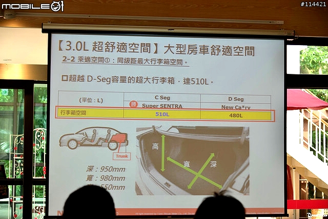 【體驗活動】越級登場!省油與舒適兼顧 Nissan SUPER SENTRA 體驗試駕活動( 50讚加碼福利照 )