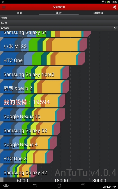划算的殺時間好物 Asus MEMO Pad 10平板開箱