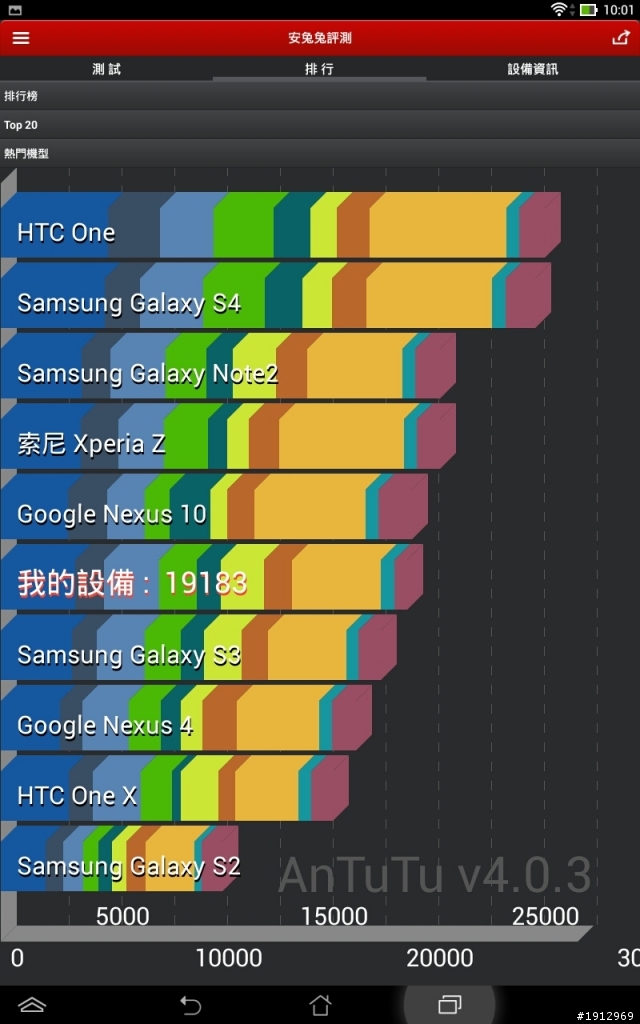 開頭箱 四核心的10吋平版ASUS MeMO Pad 10 ME102A
