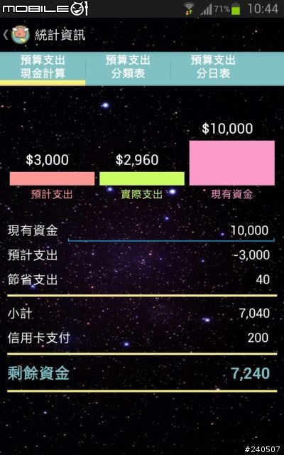 如果不想出去玩還要搞得手忙腳亂 ! 那就進來看看吧!