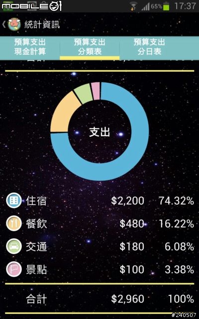 如果不想出去玩還要搞得手忙腳亂 ! 那就進來看看吧!