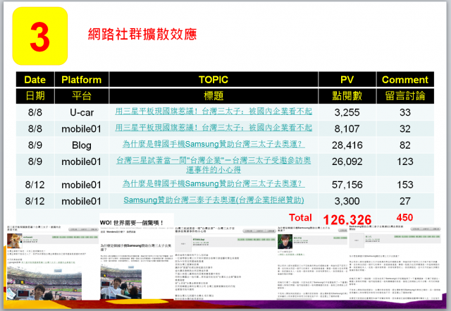 三星寫手門重罰千萬,探討寫手對消費者權益的傷害