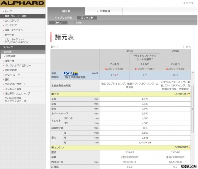 完全破解TOYOTA油耗測試數值
