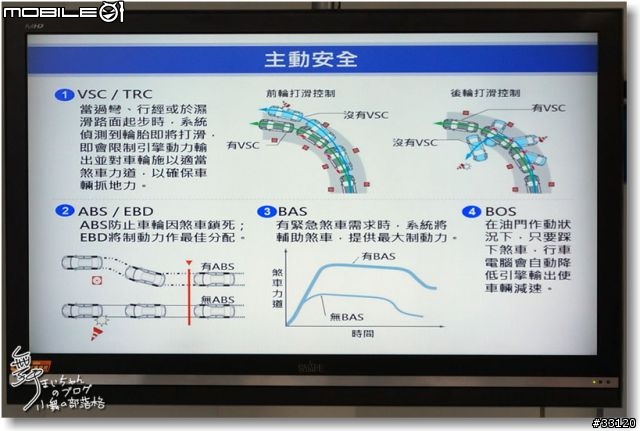 【大器進化‧恣意遨遊】2014 COROLLA ALTIS城市駕遊趣~試駕體驗