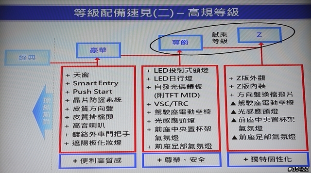 【試駕體驗文】全新進化,全新體驗"COROLLA ALTIS城市駕遊趣"