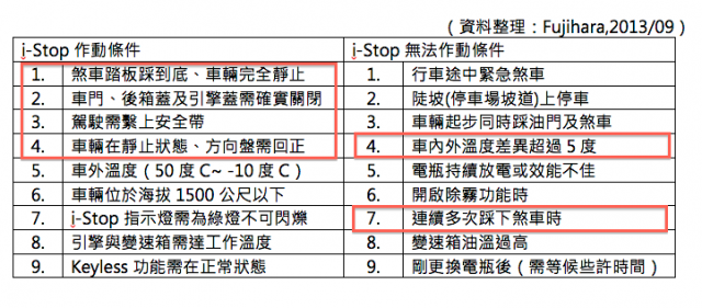 《日柴魂動》Mazda CX-5 SKYACTIV-D 2.2 AWD 試駕心得