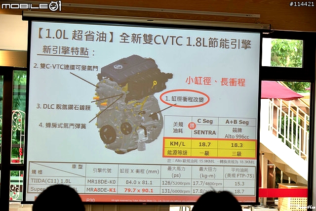 【體驗活動】越級登場!省油與舒適兼顧 Nissan SUPER SENTRA 體驗試駕活動( 50讚加碼福利照 )